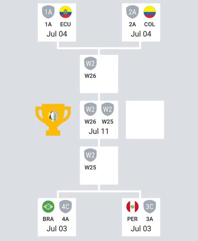 世界杯分档规则-美洲杯：梅内决赛再聚？两圭末战言和送智利打巴西？