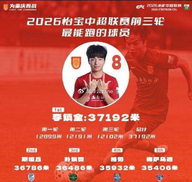 世界杯抽签时间-最受伤的国脚：“中超跑王”意外缺席3月所有国字号比赛！|李镇全|U23|安东尼奥|国足|U23亚洲杯_新浪体育_新浪新闻